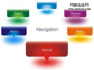 Website Navigation